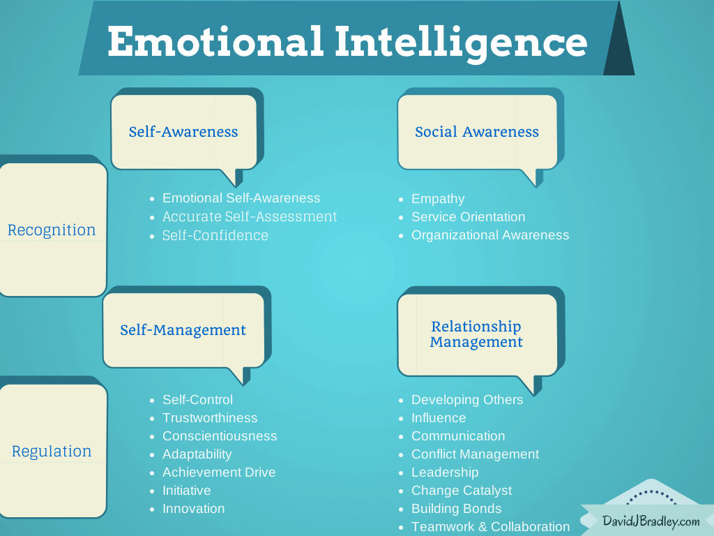 Emotional Intelligence Graph