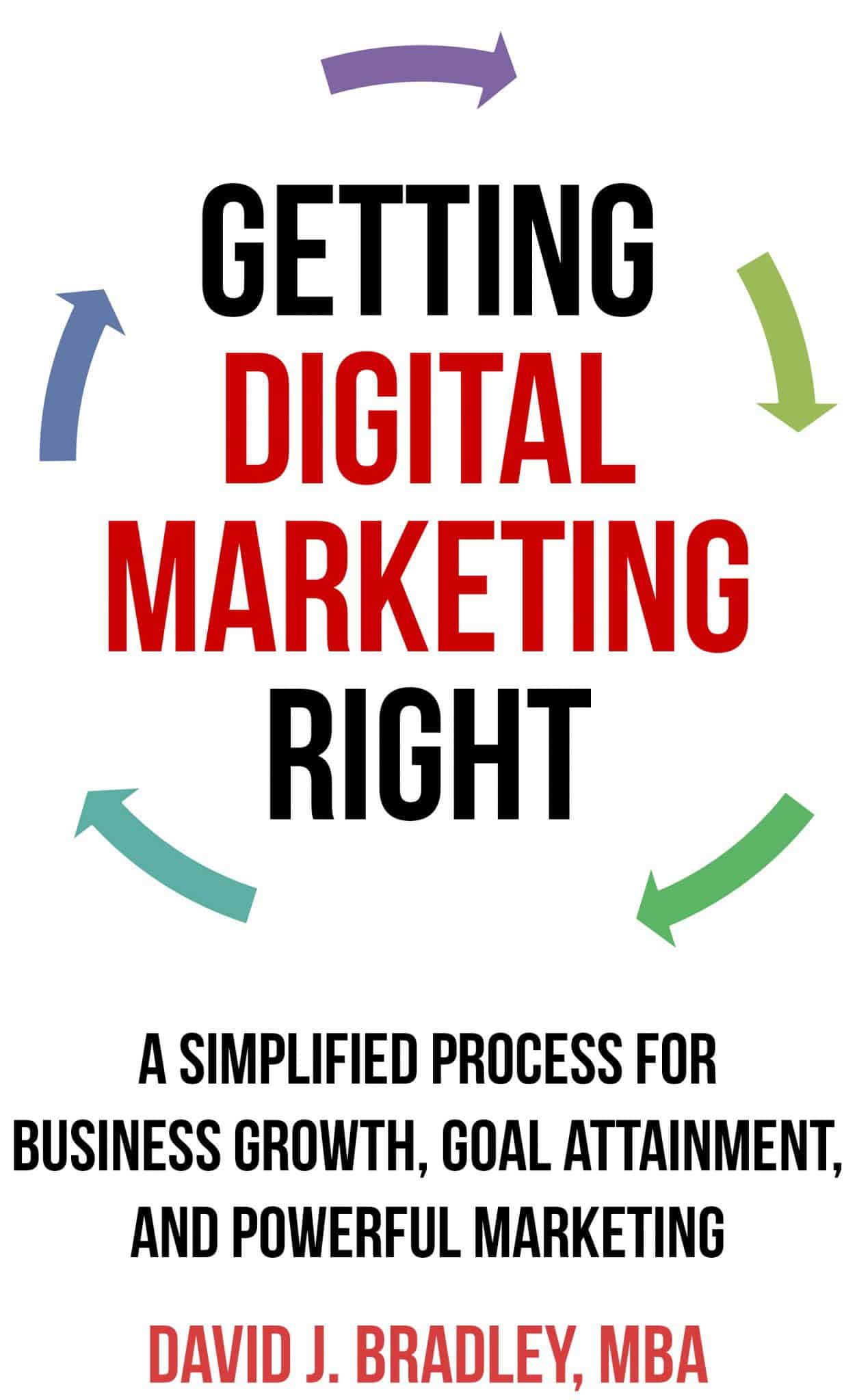 Getting Digital Marketing Right