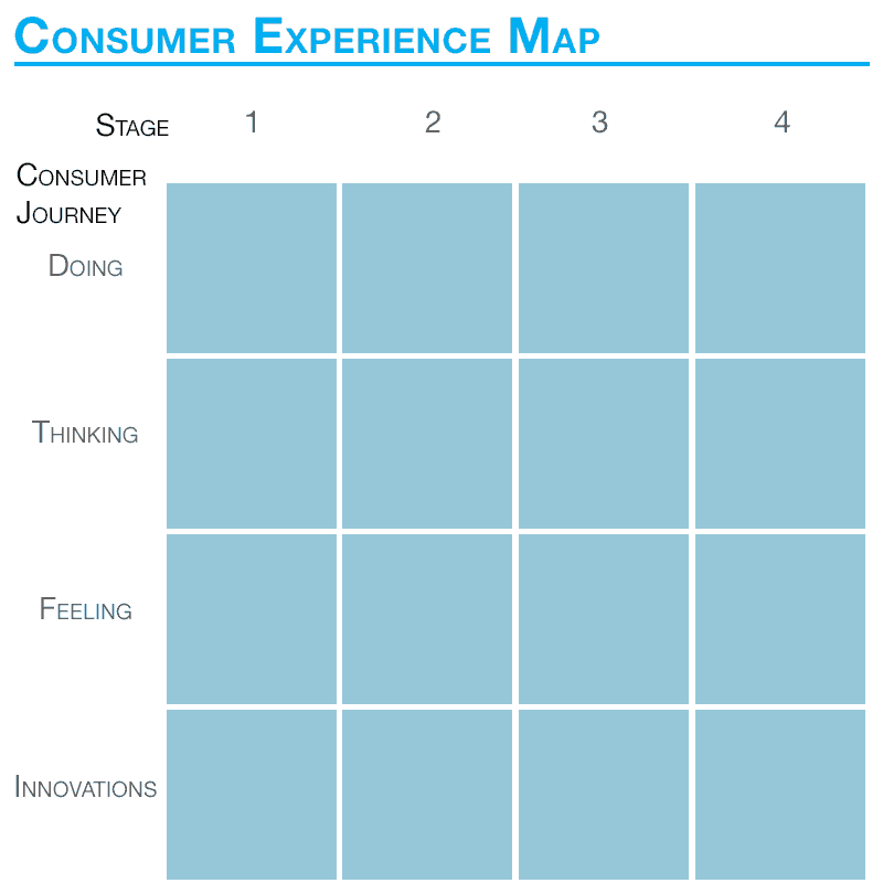 Consumer Experience Map