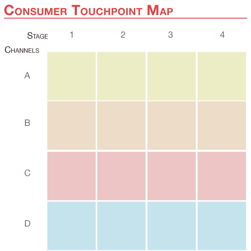 Consumer Touchpoint Map
