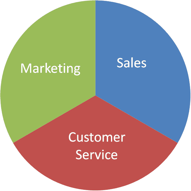 Marketing Sales Customer-Service